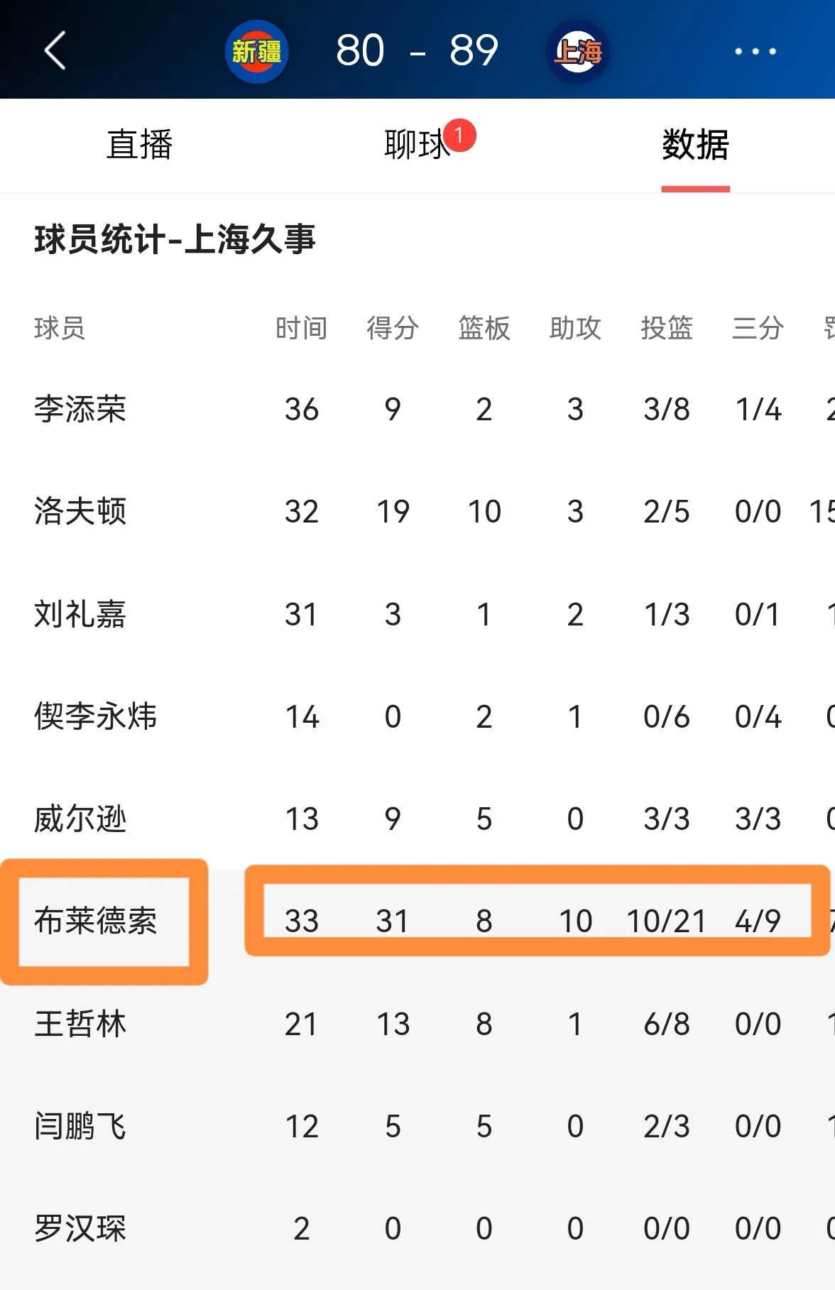 关于转会期CBA季后赛传出新动向，上海久事复出首秀，管理层表态——管理层满意，身体对抗强度拉满的信息