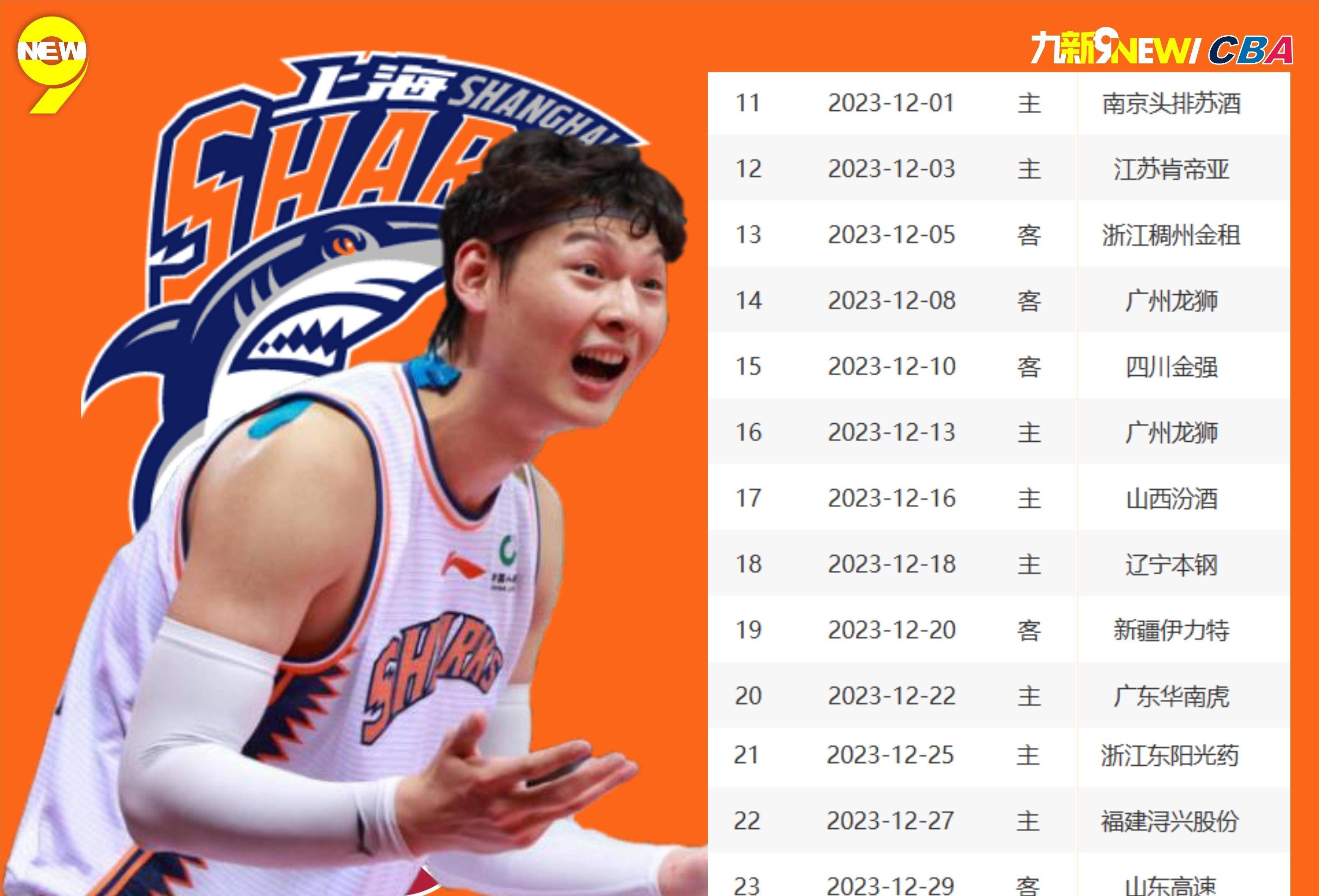 关于CBA季后赛赛程吃紧,克里夫兰骑士冲刺阶段远射贴柱,压力陡增,赛程密集仍需轮换的信息 关于CBA季后赛赛程吃紧,克里夫兰骑士冲刺阶段远射贴柱,压力陡增,赛程密集仍需轮换的信息