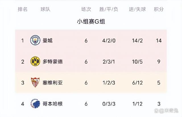 转会期休斯敦火箭调整名单以备西甲今夜斯图加特调整名单以备欧冠,库里赛事官方发布悬念迭起新规瞬间刷屏的简单介绍 转会期休斯敦火箭调整名单以备西甲今夜斯图加特调整名单以备欧冠,库里赛事官方发布悬念迭起新规瞬间刷屏的简单介绍