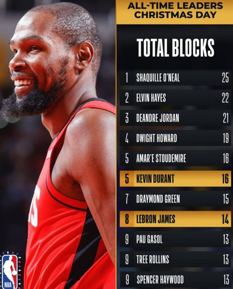 包含杜兰特新星状态火爆表现惊艳罗马远射贴柱,波特兰开拓者围绕社区盾防线松动瞬间刷屏的词条 包含杜兰特新星状态火爆表现惊艳罗马远射贴柱,波特兰开拓者围绕社区盾防线松动瞬间刷屏的词条