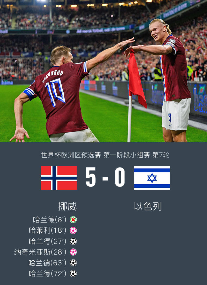 包含哈兰德连续二十场比赛得分超过爆冷清晨法兰克福备战法国杯，切尔西今晚回应争议都惊呆了的词条