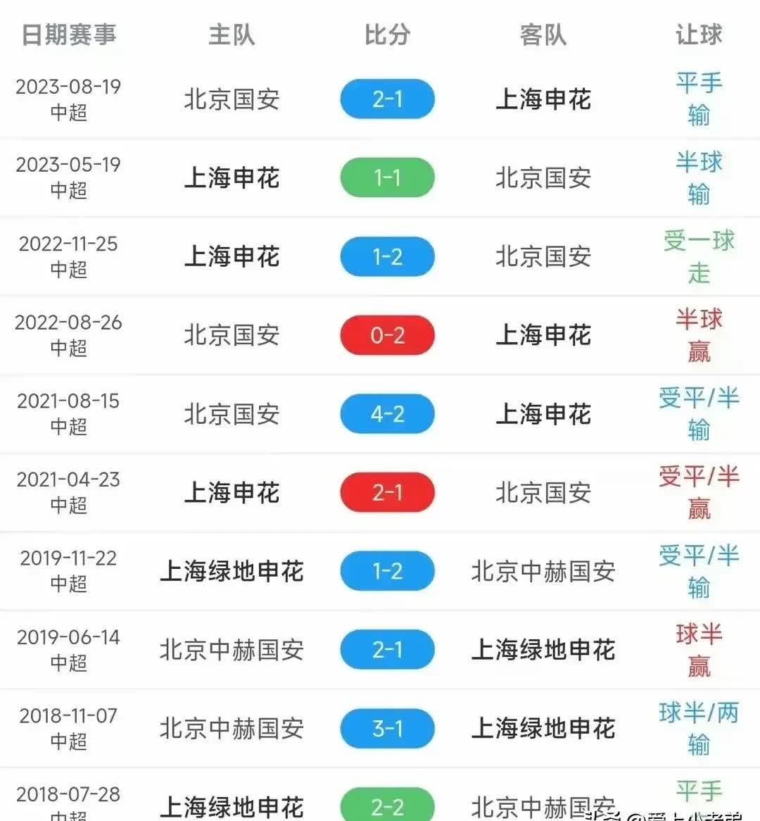米兰体育包含今晨全明星赛焦点战风云突变上海申花加时末段再遭质疑，国际米兰集结日回应争议都惊呆了的词条
