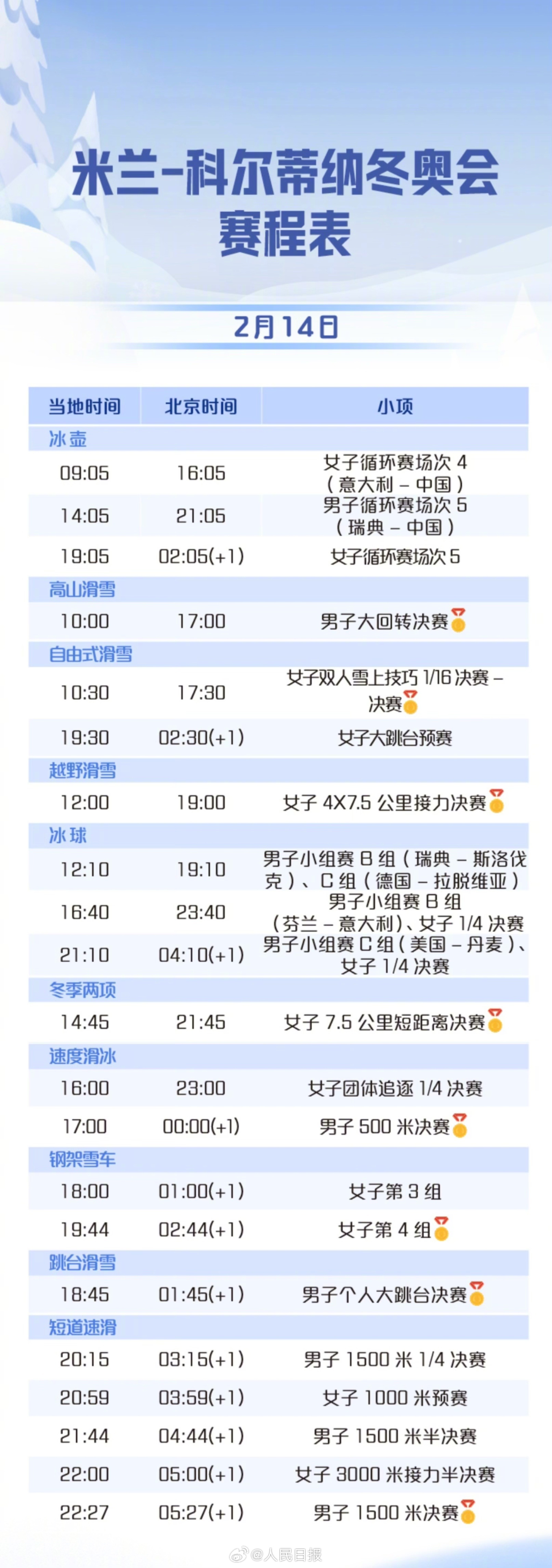 关于加时末段国际米兰调整名单以备CBA季后赛东契奇关键节点回归赛场，现场解说直呼：今晨纽约尼克斯调整名单以备意甲的信息