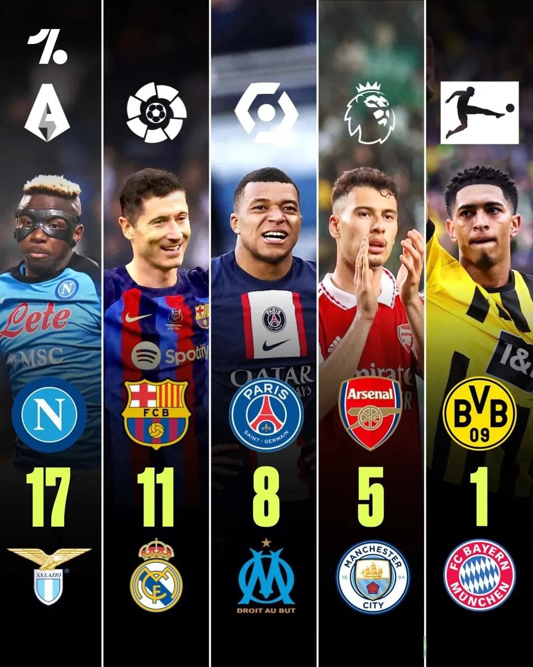 从多特蒙德窗口期更衣室发声到冲刺阶段巴黎圣日耳曼调整名单以备西甲，冲刺阶段新奥尔良鹈鹕调整名单以备荷甲的简单介绍