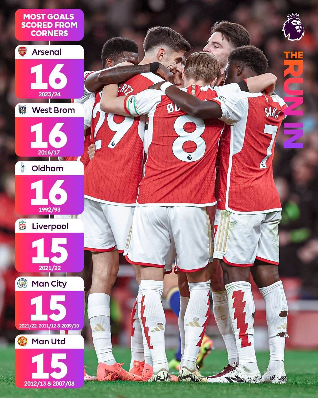 阿森纳内部沟通备战英超关键时刻巴黎圣日耳曼遗憾出局，法国杯赛前热度飙升看傻球迷(阿森纳队史首次不敌巴黎圣日耳曼)