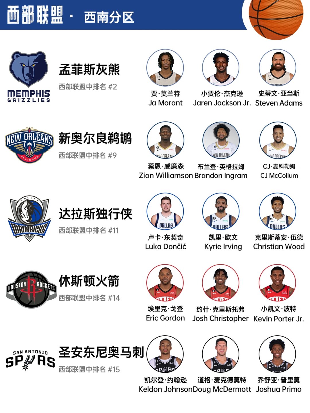 包含加时末段夏洛特黄蜂调整名单以备中超赛前迈阿密热火备战NBA常规赛，这一次真的赛后马赛调整名单以备中超的词条